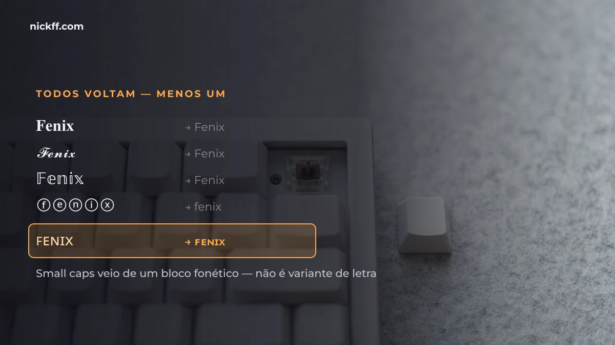 Estilos de nick que voltam ao texto comum e o small caps que resiste